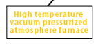 高温真空
加圧雰囲気炉